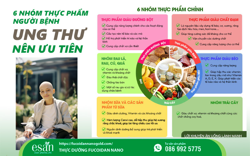 6 nhóm thực phẩm người bệnh ung thư nên ưu tiên để nâng cao sức khỏe